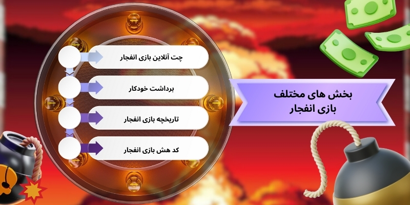 بخش های مختلف بازی انفجار